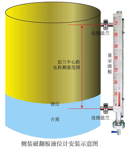 襯四氟磁翻板液位計安裝示意圖