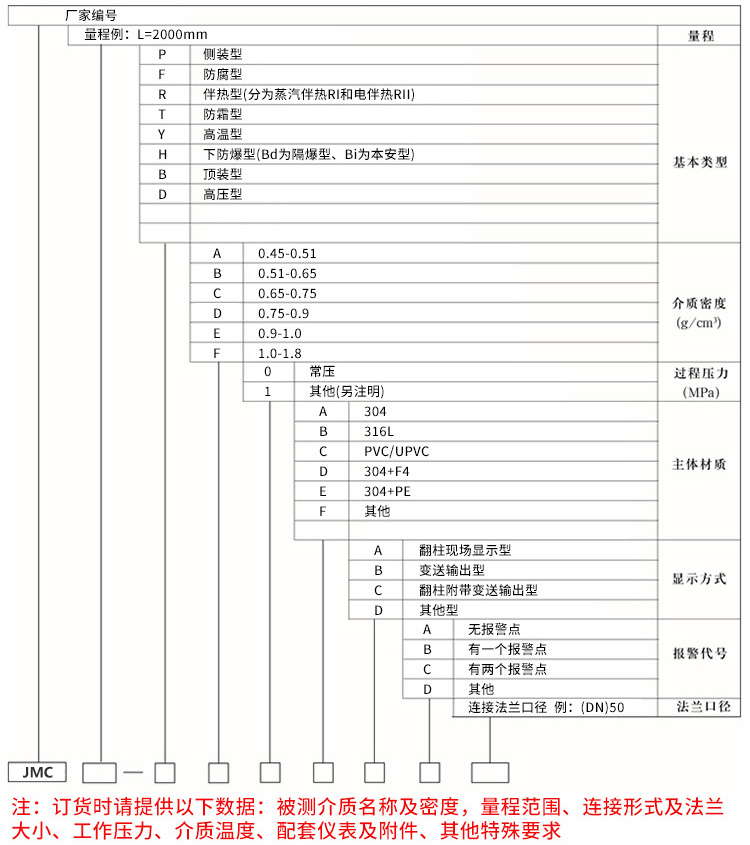 不銹鋼磁翻板液位計規格選型表