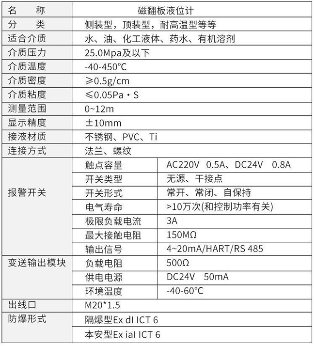 磁翻柱液位計報警開關(guān)技術(shù)參數(shù)表