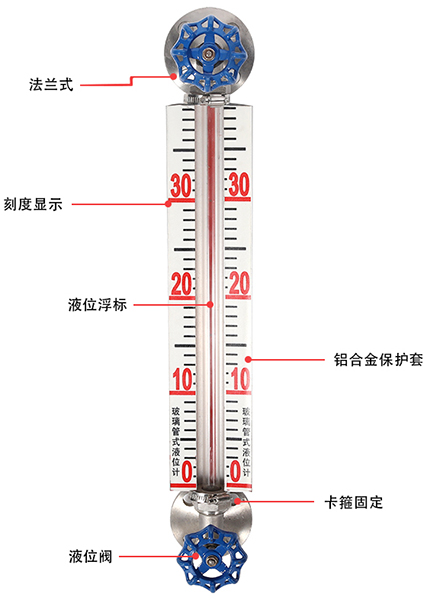 耐高溫玻璃管液位計結構原理圖