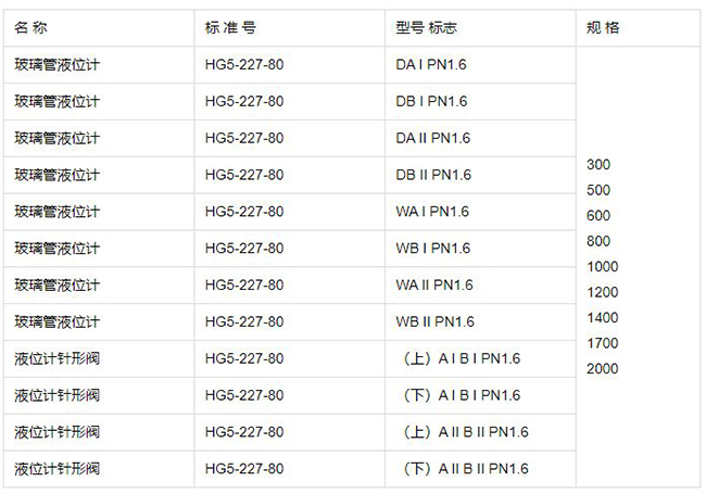 耐壓玻璃管液位計規格型號表