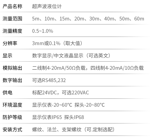 一體式超聲波液位計技術參數對照表