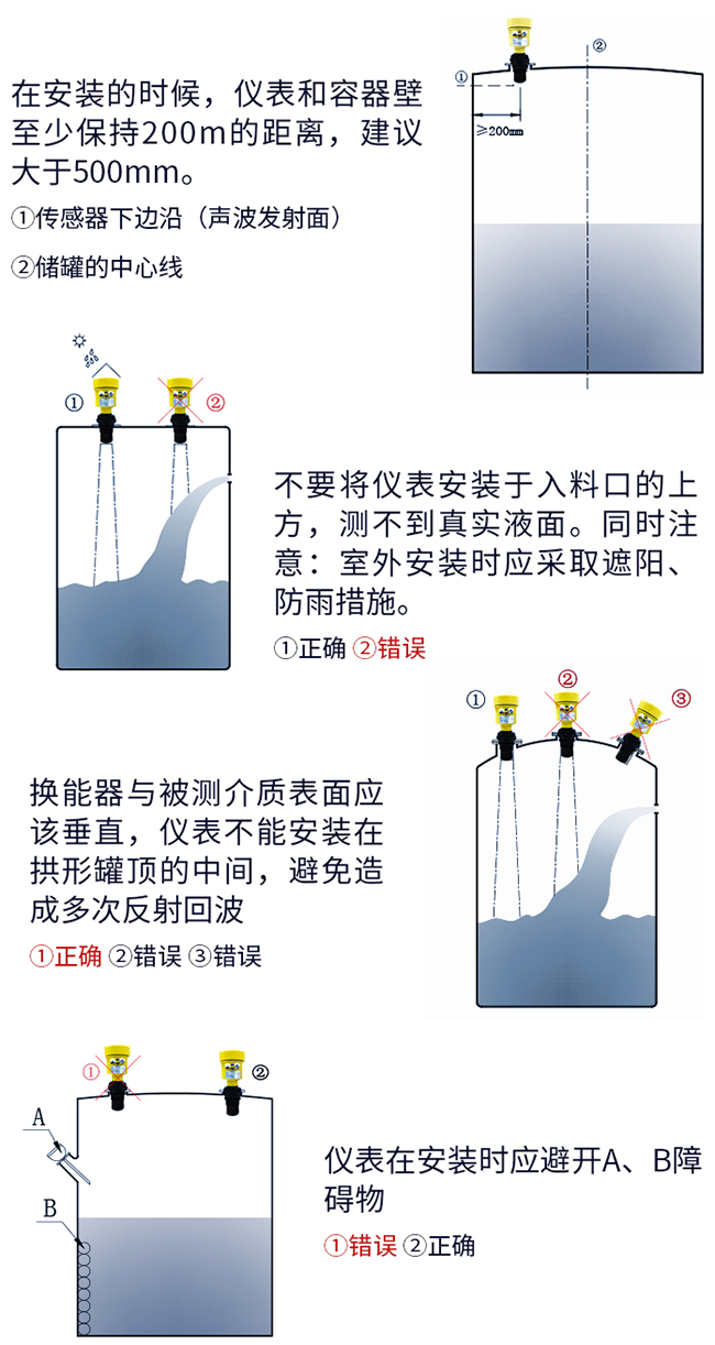 一體式超聲波液位計正確安裝方式圖