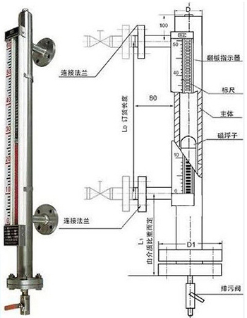 鍋爐液位計結構外形圖