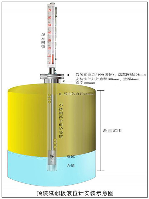 渣油液位計(jì)頂裝式安裝示意圖