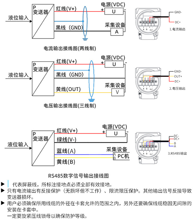 投入式靜壓液位計接線圖