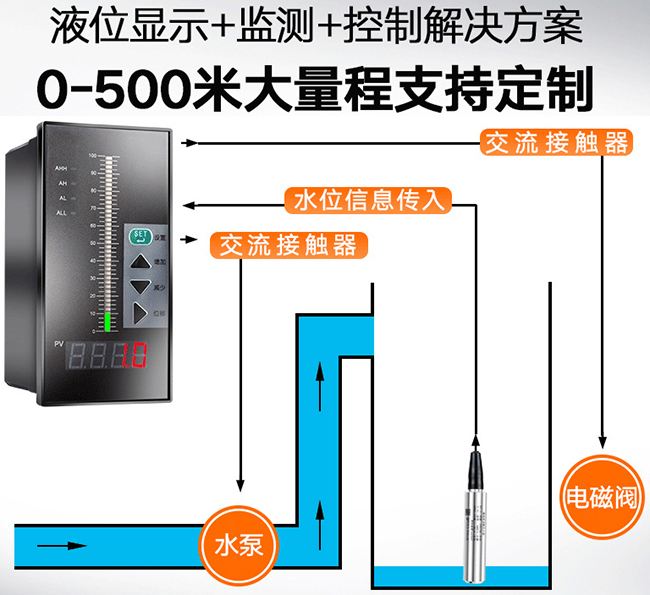 顯示型投入式液位計與積算儀配套圖