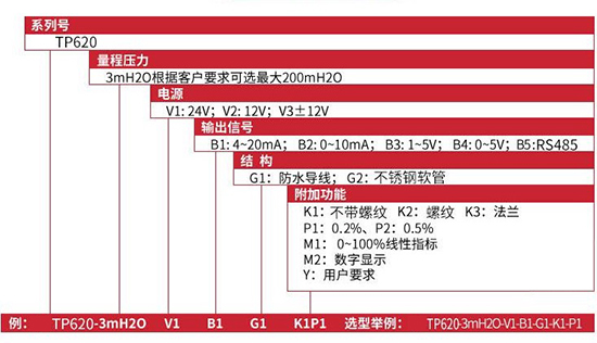 分體投入式液位計規格選型表