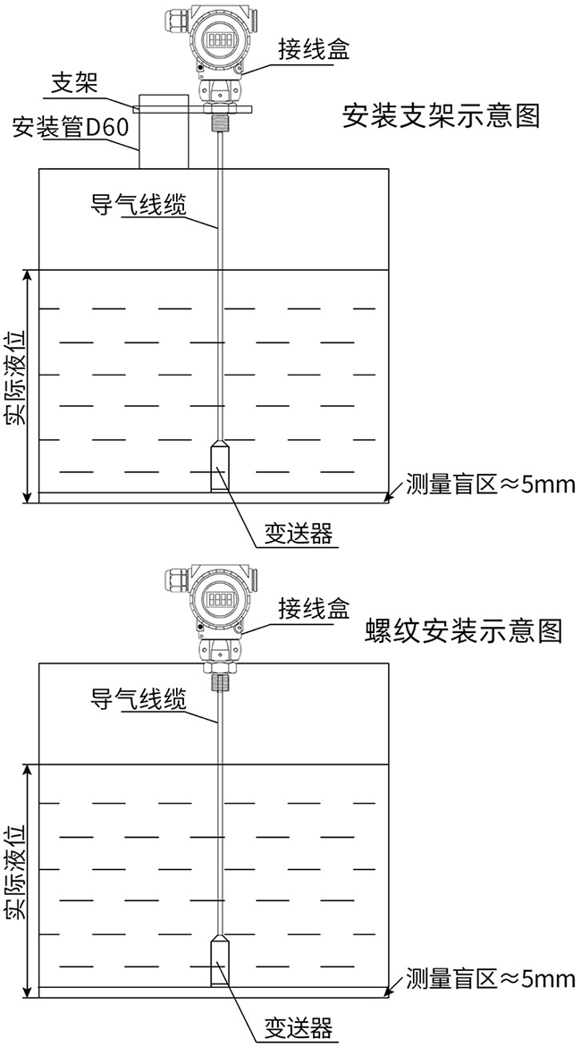 靜壓式差壓變送器支架安裝與螺紋安裝示意圖