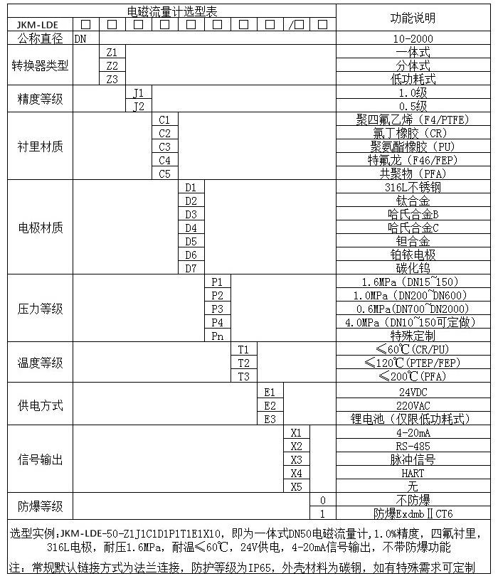 氫氧化鈉溶液流量計(jì)規(guī)格型號(hào)選型表