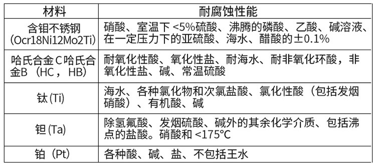 氫氧化鈉溶液流量計(jì)電*材料對(duì)照表