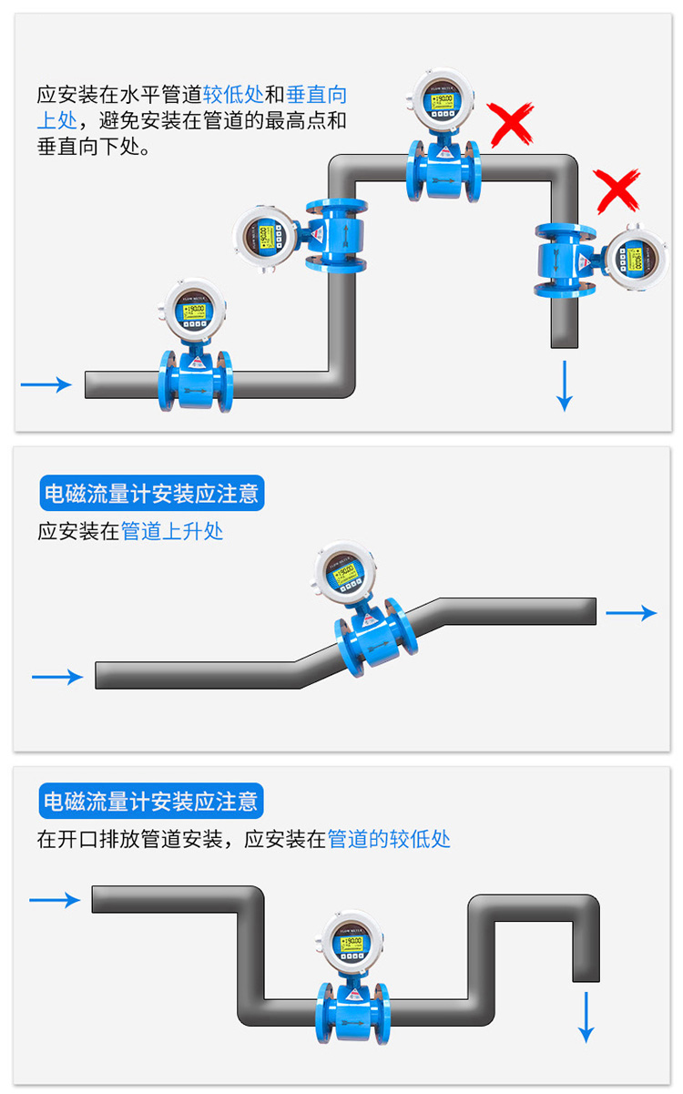 氫氧化鈉溶液流量計(jì)正確安裝位置圖