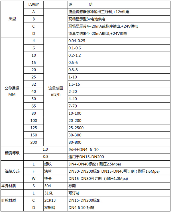 乙醇流量計規格型號表