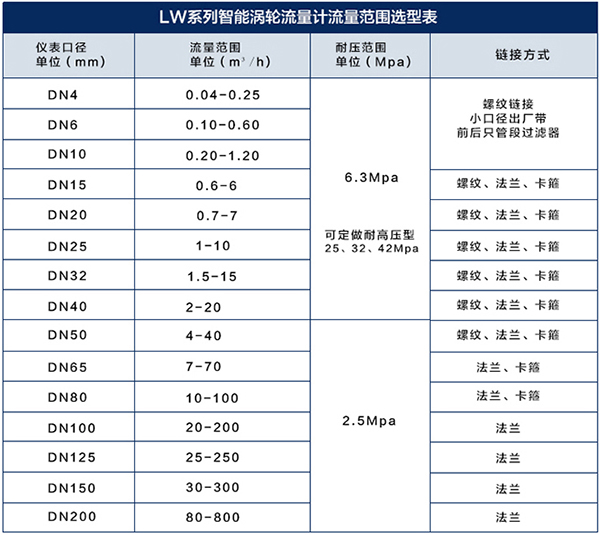 乙醇流量計口徑流量對照表