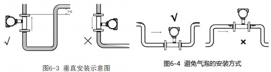 乙醇流量計安裝方法圖二