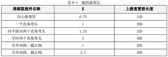 乙醇流量計直管段對照表