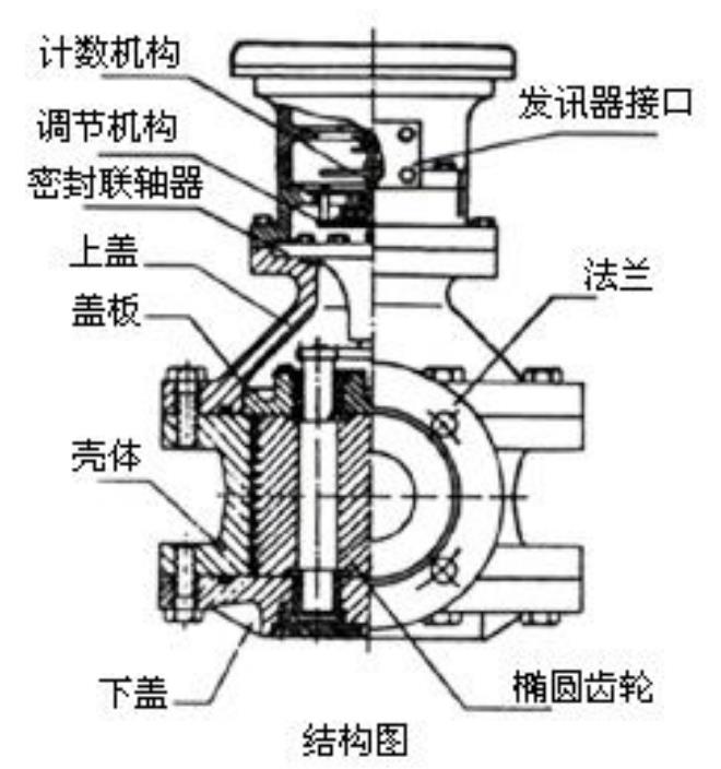 瀝青流量計結構圖