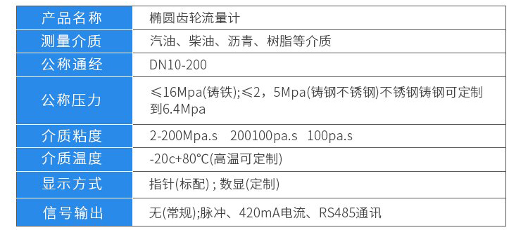 瀝青流量計技術參數對照表