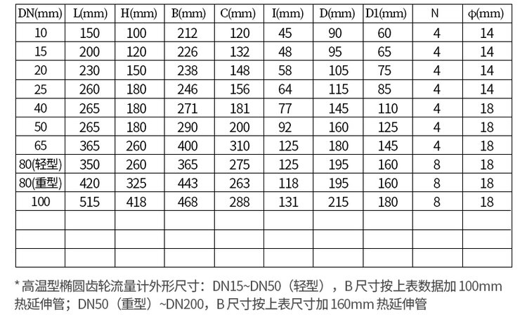 不銹鋼瀝青流量計尺寸對照表