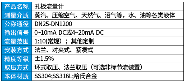 蒸汽差壓流量計技術參數對照表