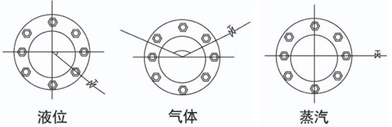 蒸汽差壓流量計安裝角度圖