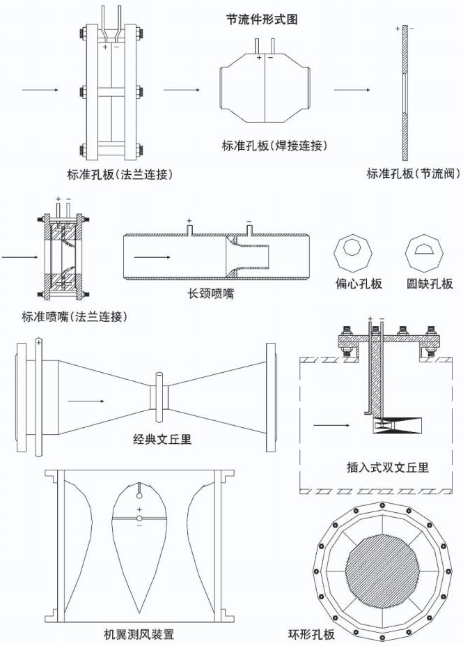 蒸汽差壓流量計節流件形式圖