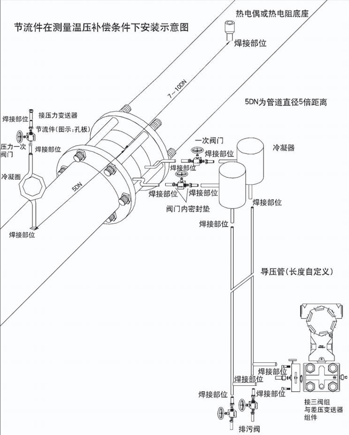 蒸汽差壓流量計溫壓補償安裝示意圖