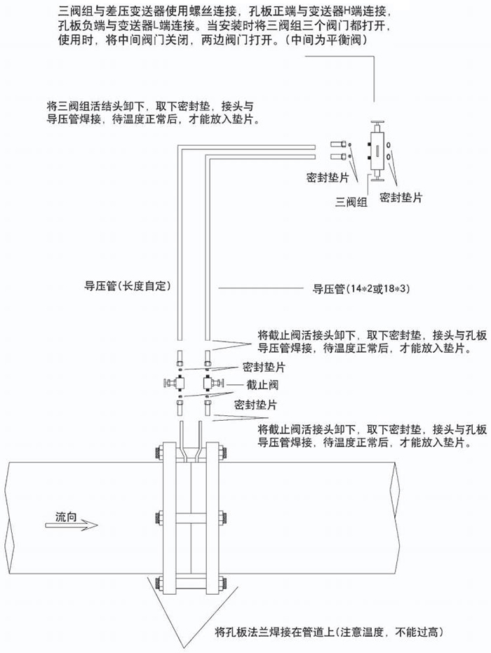 蒸汽差壓流量計節流件分類圖