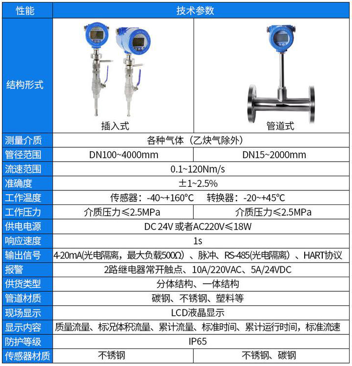 氦氣流量計(jì)技術(shù)參數(shù)對(duì)照表