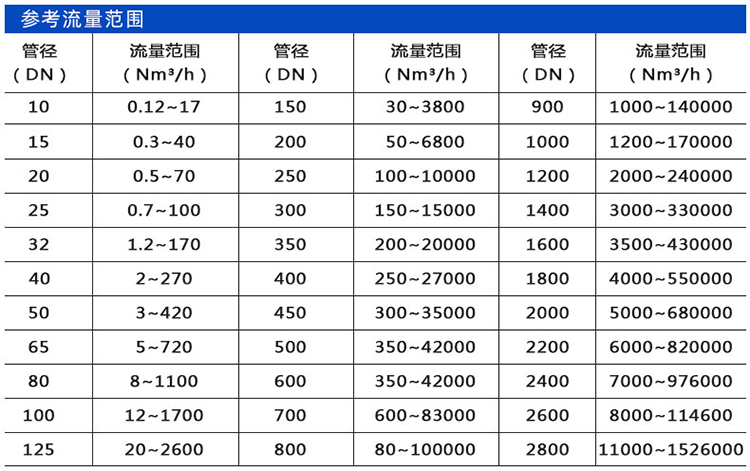 氦氣流量計(jì)口徑流量范圍表