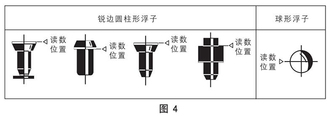 塑料浮子流量計(jì)正確讀數(shù)示意圖