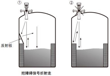 喇叭口雷達液位計儲罐正確錯誤安裝對比圖