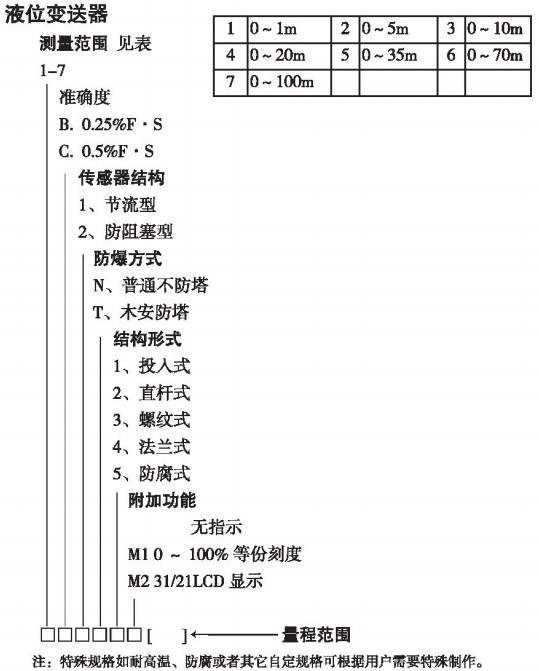 液位變送器規格選型表