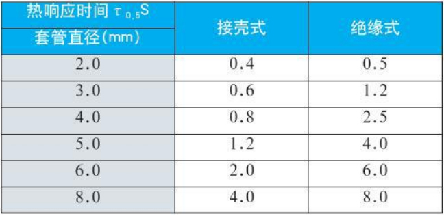 熱電偶熱響應時間對照表