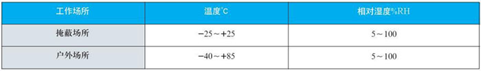 萬向型雙金屬溫度計工作大氣條件對照表