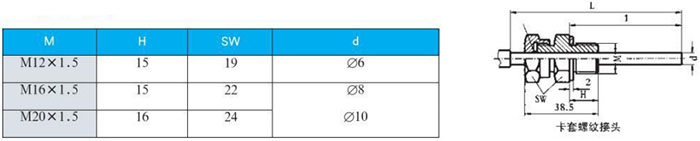 萬向型雙金屬溫度計卡套螺紋接頭尺寸圖