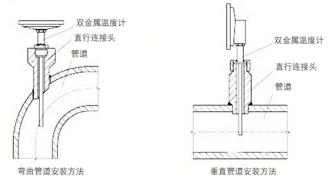 萬向型雙金屬溫度計正確安裝示意圖