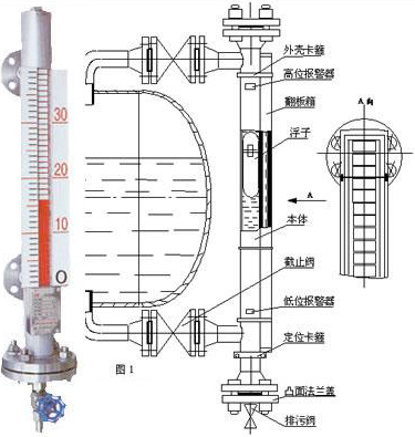 電伴熱磁翻板液位計結構原理圖