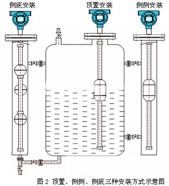 投入式浮球液位計(jì)安裝方式圖