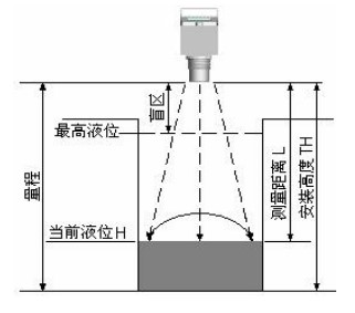 投入式超聲波液位計安裝參數圖