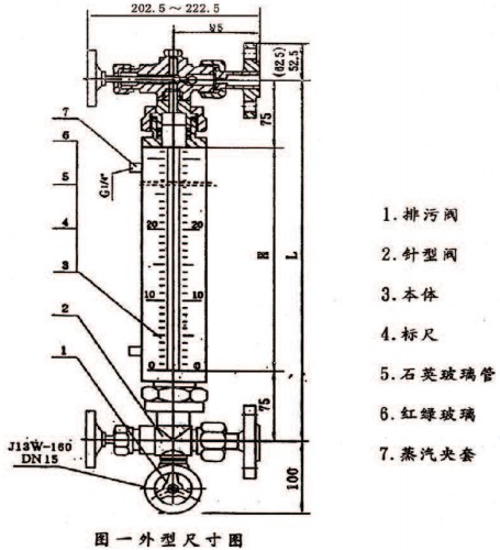 雙色玻璃管液位計結構圖