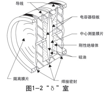 靜壓式防腐液位計傳感器結構圖