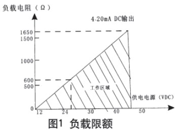 靜壓式防腐液位計現場導線連接圖與電路方框圖