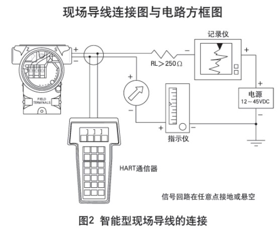 靜壓式防腐液位計智能型現場導線的連接圖