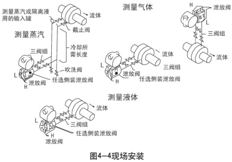 靜壓式防腐液位計現場安裝示意圖