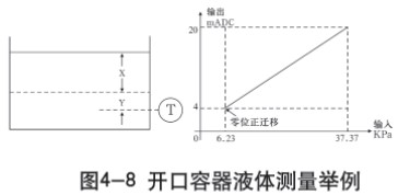 靜壓式防腐液位計開口容器液體測量示意圖一