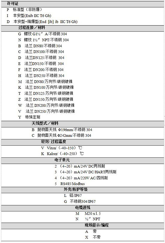 RD-707雷達鹽酸液位計規(guī)格選型表