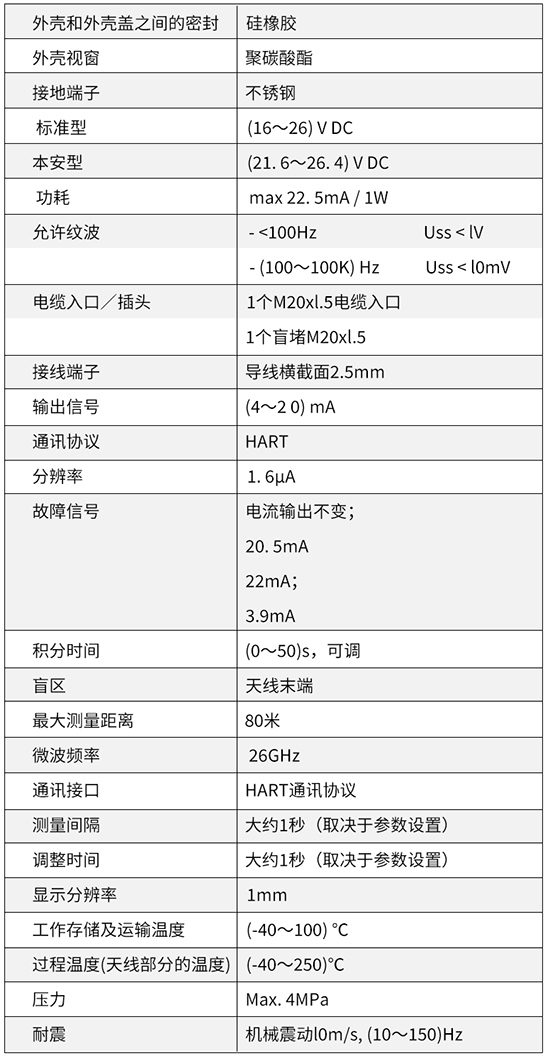 雷達鹽酸液位計技術(shù)參數(shù)對照表