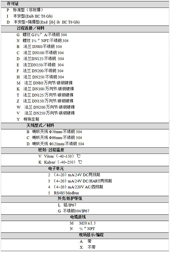 RD-708雷達鹽酸液位計規(guī)格選型表